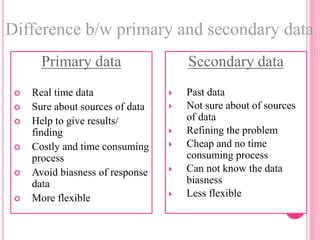 Primary data
 Real time data
 Sure about sources of data
 Help to give results/
finding
 Costly and time consuming
process
 Avoid biasness of response
data
 More flexible
Secondary data
 Past data
 Not sure about of sources
of data
 Refining the problem
 Cheap and no time
consuming process
 Can not know the data
biasness
 Less flexible
Difference b/w primary and secondary data
 