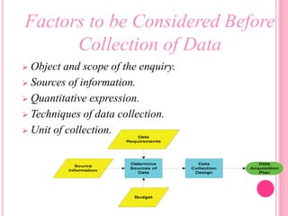 Object and scope of the enquiry.
 Sources of information.
 Quantitative expression.
 Techniques of data collection.
 Unit of collection.
Factors to be Considered Before
Collection of Data
 
