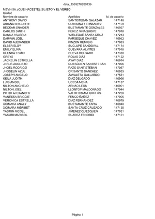 data_1569278280736
MSVH-3A ¿QUE HACES?EL SUJETO Y EL VERBO
Unidad
Nombre de usuario Apellidos Id. de usuario
ANTHONY DAVID SANTISTEBAN SALAZAR 147148
ARIANA BRIGUITTE QUINTANA FERNANDEZ 147109
BECKAM SNAIDER BUSTAMANTE GONZALES 146927
CARLOS SMITH PEREZ NINAQUISPE 147070
DANNA VALERIA YARLEQUE SANTA CRUZ 147213
DARWIN JOEL FARSEQUE CHAVEZ 146992
DAVID ALEXANDER PINZON REMIGIO 147083
ELBER ELOY SUCLUPE SANDOVAL 147174
EMILY ELINA GUEVARA ALVITES 147018
GLENDA ESMILI CUEVA DELGADO 147330
GREYS ROJAS DIAZ 147122
JACKELIN ESTRELLA AYAY DIAZ 146914
JESUS AUGUSTO QUESQUEN SANTISTEBAN 147096
JHOEL RODRIGO PAZO SANTISTEBAN 147057
JHOSELIN AZUL CRISANTO SANCHEZ 146953
JOSEPH ANGELO ZAVALETA GALLARDO 147551
KEILA JUDITH DIAZ DELGADO 146966
LUIS ANGEL UCEDA MENA 147187
NILTON ANGHELO ARNAO LEON 146901
NILTON JOEL LLONTOP MALDONADO 147044
PIERO ALEXANDER VALDERRAMA UBILLUS 147200
VANESSA BRIGGIE FENCO ÑAÑEZ 147005
VERONICA ESTRELLA DIAZ FERNANDEZ 146979
XIOMARA ANALY BUSTAMANTE TAPIA 146940
XIOMARA MERIBET SANTA CRUZ CRUZADO 147135
YASMIN NICOLL JIMENEZ QUESQUEN 147031
YASURI MARISOL SUAREZ TENORIO 147161
Página 1
 