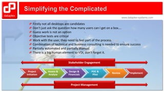 www.dataplex-systems.comwww.dataplex-systems.com
Project
Initiation
Assess &
Analyse
Design &
Financials
POC &
Pilot
Review Implement
Project Management
Stakeholder Engagement
Firstly not all desktops are candidates
Don’t just ask the question how many users can I get on a box….
Guess work is not an option
Objective tests are critical
Work with the user, they need to feel part of the process
Combination of technical and business consulting is needed to ensure success
Partially automated and partially manual
There is a big human element to VDI, don’t forget it.
 