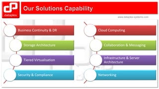 www.dataplex-systems.comwww.dataplex-systems.com
Business Continuity & DR
Storage Architecture
Tiered Virtualisation
Security & Compliance
Cloud Computing
Collaboration & Messaging
Infrastructure & Server
Architecture
Networking
 