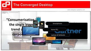 www.dataplex-systems.comwww.dataplex-systems.com
“Consumerisation is
the single biggest
trend affecting
corporate IT”
Home PCs
Laptops & Netbooks
Smartphones
 