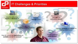 www.dataplex-systems.comwww.dataplex-systems.com
How do I effectively
migrate to Windows 7?
How can I preserve and extend my
existing investments?
How do I
manage costs?
How do I keep my
data safe and
applications secure?
Should I embrace
cloud services?
How do I ensure my applications are
available and can be accessed?
How do I take
advantage of virtualisation?
 