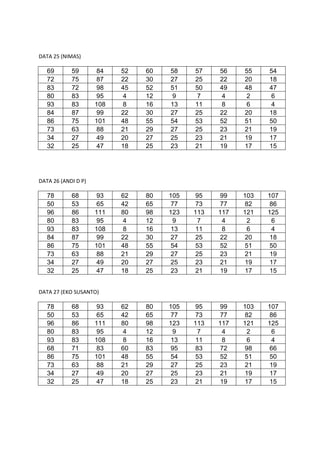 DATA 25 (NIMAS)
69 59 84 52 60 58 57 56 55 54
72 75 87 22 30 27 25 22 20 18
83 72 98 45 52 51 50 49 48 47
80 83 95 4 12 9 ...