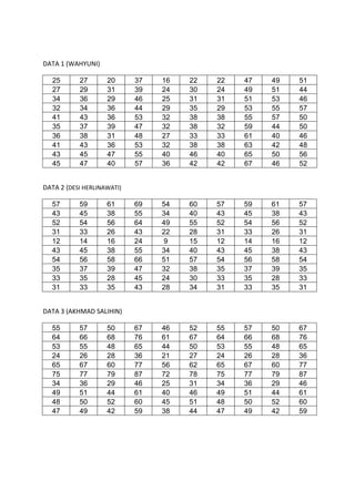 DATA 1 (WAHYUNI)
25 27 20 37 16 22 22 47 49 51
27 29 31 39 24 30 24 49 51 44
34 36 29 46 25 31 31 51 53 46
32 34 36 44 29 ...
