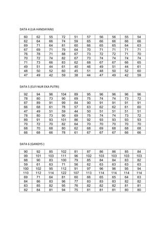 DATA 4 (LIA HANDAYANI)
60 62 55 72 51 57 56 56 55 54
62 64 66 74 59 65 66 66 66 66
69 71 64 81 60 66 65 65 64 63
67 69 71 ...