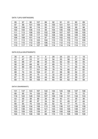 DATA 7 (AYU KARTIKASARI)
95 97 90 107 86 92 91 91 90 89
97 99 101 109 94 100 101 101 101 101
104 106 99 116 95 101 100 100...