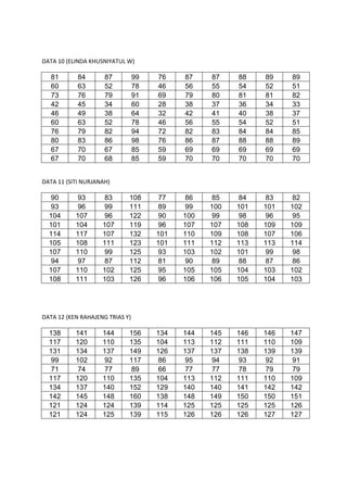 DATA 10 (ELINDA KHUSNIYATUL W)
81 84 87 99 76 87 87 88 89 89
60 63 52 78 46 56 55 54 52 51
73 76 79 91 69 79 80 81 81 82
4...