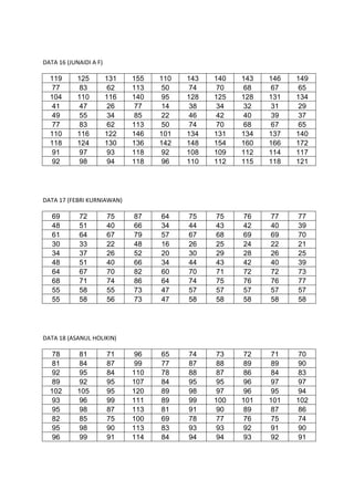 DATA 16 (JUNAIDI A F)
119 125 131 155 110 143 140 143 146 149
77 83 62 113 50 74 70 68 67 65
104 110 116 140 95 128 125 12...