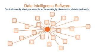 Data Intelligence Software
Centralize only what you need in an increasingly diverse and distributed world
 