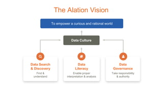 The Alation Vision
To empower a curious and rational world
Data Culture
Data
Literacy
Enable proper
interpretation & analysis
Data
Governance
Take responsibility
& authority
Data Search
& Discovery
Find &
understand
 