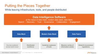 23 | © 2022 Alation, Inc. – All Rights Reserved.
Data Intelligence + Human Brilliance™
Putting the Pieces Together
While leaving infrastructure, tools, and people distributed
Data Mesh Modern Data Stack Data Fabric
Sources scattered
across hybrid cloud
Distributed
workforce
Global & inconsistent
regulations
Cambrian explosion
of tools
Massive variety of
information assets
Data Intelligence Software
at the nexus of data mesh, modern data stack, data fabric
Search | Discovery | Trust | Governance | Collaboration | Engagement
 
