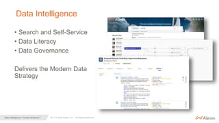24 | © 2022 Alation, Inc. – All Rights Reserved.
Data Intelligence + Human Brilliance™
Data Intelligence
• Search and Self-Service
• Data Literacy
• Data Governance
Delivers the Modern Data
Strategy
 