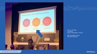 Data Intelligence + Human Brilliance™
Prof. Dr. Arif Wider
HTW Berlin
Author of Data Mesh in Practice
Data Innovations Summit
May 2022 Stockholm
 