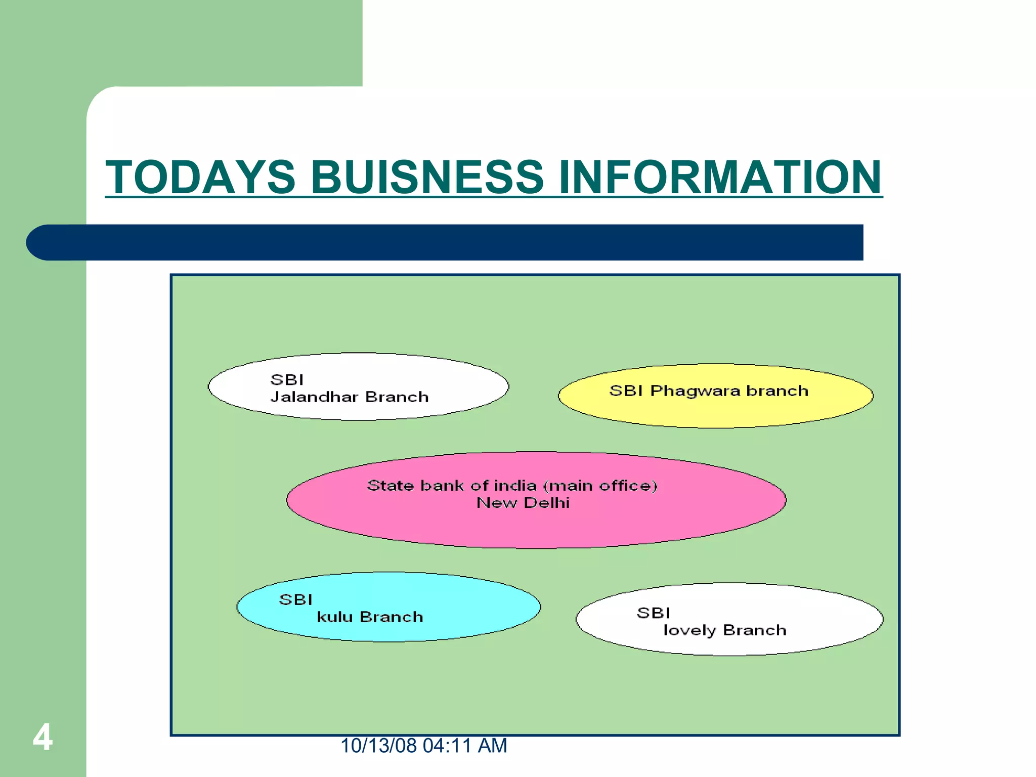 TODAYS BUISNESS INFORMATION 