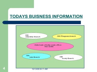 TODAYS BUISNESS INFORMATION 
