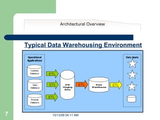 Typical Data Warehousing Environment 