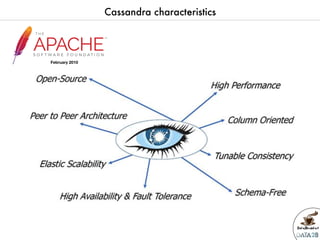 Data2breakfast - Introduction à  la base de données NoSQL Apache Cassandra