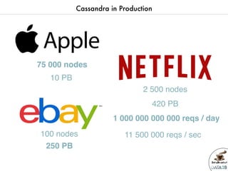 Data2breakfast - Introduction à  la base de données NoSQL Apache Cassandra