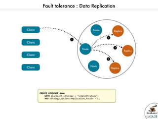 Data2breakfast - Introduction à  la base de données NoSQL Apache Cassandra