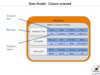 Data2breakfast - Introduction à  la base de données NoSQL Apache Cassandra