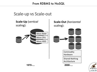 Data2breakfast - Introduction à  la base de données NoSQL Apache Cassandra