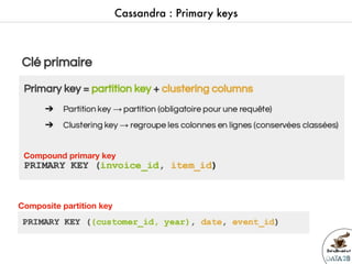 Data2breakfast - Introduction à  la base de données NoSQL Apache Cassandra
