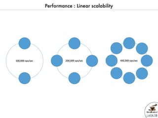 Data2breakfast - Introduction à  la base de données NoSQL Apache Cassandra