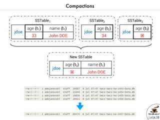 Data2breakfast - Introduction à  la base de données NoSQL Apache Cassandra