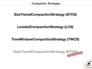 Data2breakfast - Introduction à  la base de données NoSQL Apache Cassandra
