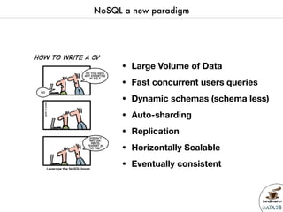 Data2breakfast - Introduction à  la base de données NoSQL Apache Cassandra