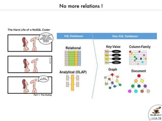 Data2breakfast - Introduction à  la base de données NoSQL Apache Cassandra