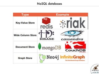 Data2breakfast - Introduction à  la base de données NoSQL Apache Cassandra