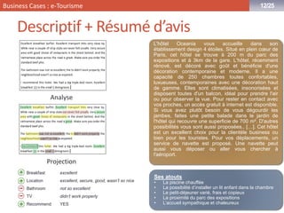 www.syllabs.fr 
12/25 
Descriptif + Résumé d’avis 
L'hôtelOceaniavousaccueilledanssonétablissementdesign4étoiles.SituéenpleincoeurdeParis,cethôtelsetrouveà200mduparcdesexpositionsetà3kmdelagare.L'hôtel,récemmentrénové,estdécoréavecgoûtetbénéficied'unedécorationcontemporaineetmoderne.Ilaunecapacitéde250chambrestoutesconfortables, luxueuses,contemporainesavecunedécorationhautdegamme.Ellessontclimatisées,insonoriséesetdisposenttoutesd'unbalcon,idéalpourprendrel'airoupourobserverlavue.Pourresterencontactavecvosproches,unaccèsgratuitàinternetestdisponible. Sivousavezplutôtbesoindevousdégourdirlesjambes,faitesunepetitebaladedanslejardindel'hôtelquirecouvreunesuperficiede700m².D'autrespossibilitésvoussontaussiproposées..[…].Cethôtelestunexcellentchoixpourlaclientèlebusinessoubienpourlestouristes.Pourvosdéplacements,unservicedenavetteestproposé.Unenavettepeutaussivousdéposerouallervouschercheràl'aéroport. 
Ses atouts 
•La piscine chauffée 
•La possibilité d’installer un lit enfant dans la chambre 
•Le petit-déjeuner varié, frais et copieux 
•La proximité du parc des expositions 
•L’accueil sympathique et chaleureux 
–Breakfastexcellent 
–Locationexcellent, secure, good, wasn’tsonice 
–Bathroomnotsoexcellent 
–TVdidn’tworkproperly 
–RecommendYES 
Analyse 
Projection 
BusinessCases : e-Tourisme  
