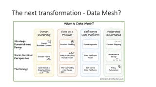 The next transformation - Data Mesh?
 