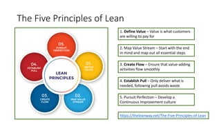 The Five Principles of Lean
1. Define Value – Value is what customers
are willing to pay for
2. Map Value Stream – Start with the end
in mind and map out all essential steps
3. Create Flow – Ensure that value-adding
activities flow smoothly
4. Establish Pull – Only deliver what is
needed, following pull avoids waste
5. Pursuit Perfection – Develop a
Continuous Improvement culture
https://theleanway.net/The-Five-Principles-of-Lean
 