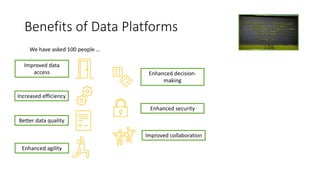 Benefits of Data Platforms
We have asked 100 people …
Improved data
access Enhanced decision-
making
Increased efficiency
Better data quality
Enhanced security
Improved collaboration
Enhanced agility
 