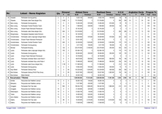 H O KAlokasi Dana Angkatan KerjaDimensi Realisasi Dana
Lokasi - Nama Kegiatan
P m2 BLM Swadaya BLM Swadaya Semua RTM L P RTM
Progres %
Fisik Dana
QtyNo
20. Otopade Pembuatan Gorong-gorong 0 0 9.202.100 445.000 9.202.100 445.000 50 50 5 0 5 100 1002
21. Otopade Pembuatan Jalan Desa dengan Sirtu 1.500 0 173.736.800 0 173.736.800 0 295 295 24 0 24 100 1001
22. Batu Loreng Pembuatan Gorong-gorong 0 0 15.305.300 675.000 15.305.300 675.000 78 78 3 0 3 100 1003
23. Batu Loreng Pembuatan Tembok Penahan Tanah 50 0 7.595.800 230.000 7.595.800 230.000 64 64 7 0 7 100 1001
24. Batu Loreng Simpan Pinjam Kelompok Perempuan 0 0 42.105.300 0 42.105.300 0 0 0 0 0 0 0 1001
25. Batu Loreng Pembuatan Jalan Desa dengan Sirtu 950 0 157.678.900 0 157.678.900 0 206 206 12 0 12 100 1001
26. Bongohulawa Peningkatan Kapasitas Usaha Ekonomi 0 0 82.149.000 0 82.149.000 0 0 0 0 0 0 0 1003
27. Huntulohulawa Pembuatan Jalan Lingkungan dengan Beton 250 0 55.928.900 570.000 55.928.900 570.000 223 223 9 0 9 100 1001
28. Huntulohulawa Simpan Pinjam Kelompok Perempuan 0 0 52.631.500 0 52.631.500 0 0 0 0 0 0 0 1001
29. Huntulohulawa Pembuatan Tembok Penahan Tanah 500 0 32.539.000 1.020.000 32.539.000 1.020.000 170 170 6 0 6 100 1001
30. Huntulohulawa Pembuatan Gorong-gorong 0 0 3.517.700 195.000 3.517.700 195.000 19 19 4 0 4 100 1001
31. Momala Pembuatan Bronjong 120 0 233.374.600 2.180.000 233.374.600 200.000 333 333 9 0 9 100 1001
32. Liyodu Pembuatan Jalan Lingkungan dengan Sirtu 700 0 102.084.100 0 102.084.100 0 174 174 23 0 23 100 1001
33. Liyodu Pembuatan Gorong-gorong 0 0 26.594.600 200.000 26.594.600 200.000 130 130 5 0 5 100 1005
34. Liyoto Simpan Pinjam Kelompok Perempuan 0 0 34.736.800 0 34.736.800 0 0 0 0 0 0 0 1001
35. Liyoto Pembuatan Jembatan Beton untuk Roda 4 6 0 48.679.000 800.000 48.679.000 800.000 190 190 13 0 13 100 1001
36. Liyoto Pembuatan Jembatan Kayu untuk Roda 4 8 0 72.488.500 950.000 72.488.500 950.000 234 234 16 0 16 100 1001
37. Liyoto Pembuatan Jalan Dusun dengan Sirtu 1.100 0 117.589.500 0 117.589.500 0 212 212 35 0 35 100 1001
38. Liyoto Pembuatan Gorong-gorong 0 0 14.663.200 445.000 14.663.200 445.000 75 75 4 0 4 100 1003
39. Kayu Merah Pembuatan Gedung Pustu 0 84 143.229.000 1.535.000 143.229.000 500.000 256 256 9 0 9 100 1001
40. Botu Bulowe Pembuatan Gedung PAUD/ Play Group 0 60 93.027.900 1.092.500 93.027.900 1.092.500 150 150 8 0 8 100 1001
41. Botu Bulowe Mebel Sekolah 0 0 34.322.100 0 34.322.100 0 0 0 0 0 0 0 10052
Tibawa4. Kecamatan 1.200.000.000 17.815.400 1.200.000.000 11.961.400 3.549 3.509 104 0 104 - 100,0
1. Ilomata Penyuluhan dan Pelatihan Lainnya 0 0 59.264.100 159.000 59.264.100 0 0 0 0 0 0 0 10015
2. Molowahu Penyuluhan dan Pelatihan Lainnya 0 0 11.677.800 225.000 11.677.800 0 0 0 0 0 0 0 10015
3. Dunggala Pembuatan Parit Tepi Jalan 863 0 199.354.700 1.966.000 199.354.700 1.966.000 412 412 19 0 19 100 1001
4. Dunggala Penyuluhan dan Pelatihan Lainnya 0 0 21.436.800 220.000 21.436.800 0 0 0 0 0 0 0 10010
5. Reksonegoro Penyuluhan dan Pelatihan Lainnya 0 0 21.605.700 60.000 21.605.700 0 0 0 0 0 0 0 10015
6. Tolotio Penyuluhan dan Pelatihan Lainnya 0 0 18.390.500 520.000 18.390.500 0 0 0 0 0 0 0 10012
7. Isimu Selatan Penyuluhan dan Pelatihan Lainnya 0 0 10.847.600 550.000 10.847.600 0 0 0 0 0 0 0 10015
8. Datahu Pembuatan Parit Tepi Jalan 88 0 18.339.600 2.316.000 18.339.600 2.316.000 130 130 9 0 9 100 1001
9. Datahu Penyuluhan dan Pelatihan Lainnya 0 0 17.628.300 2.098.000 17.628.300 0 0 0 0 0 0 0 1006
Tanggal Cetak : 11/05/2014 Halaman 3 dari 11
 