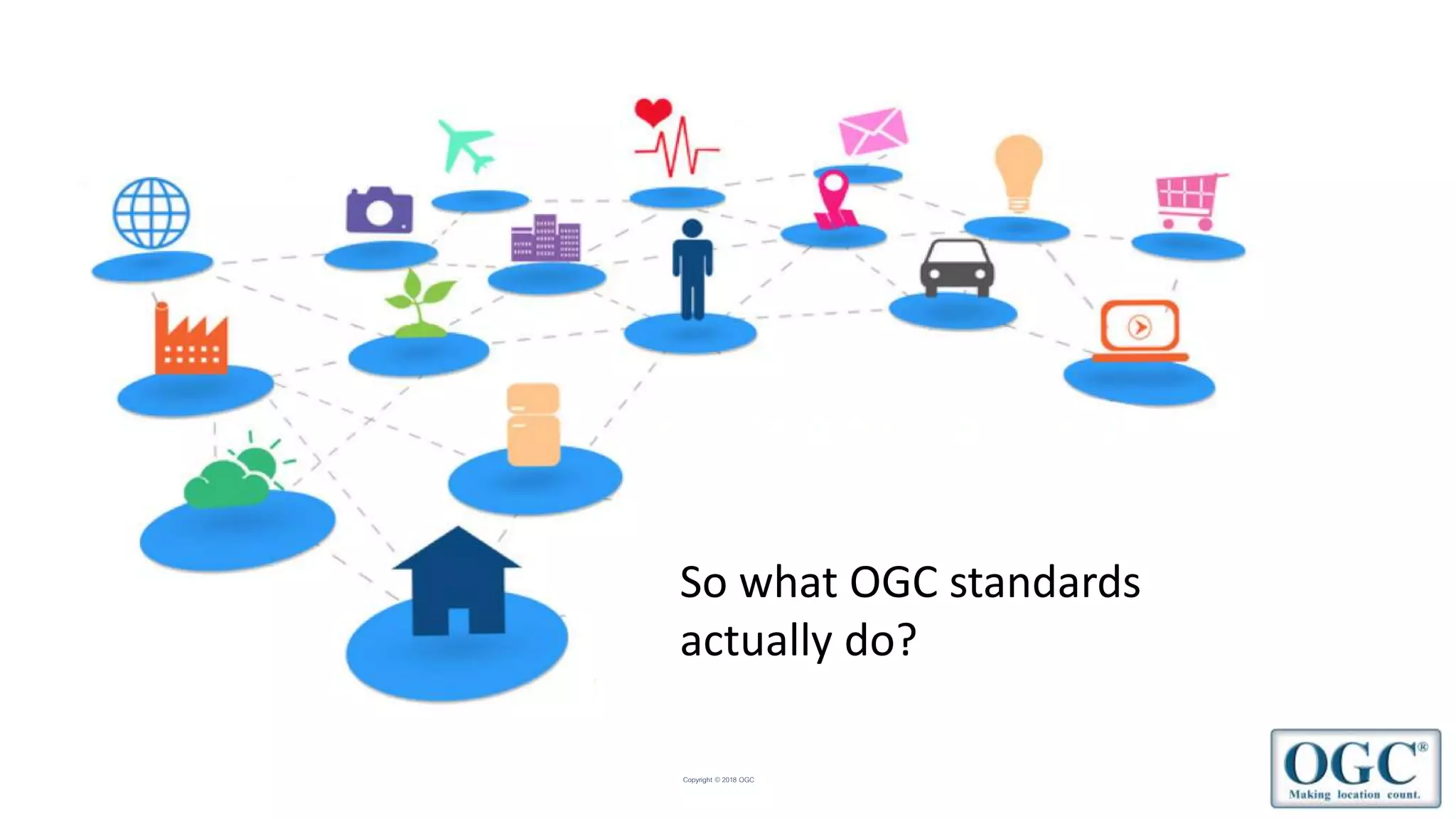 Copyright © 2018 OGC
So what’s OGC’s role?
So what OGC standards
actually do?
 
