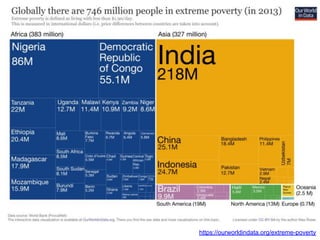 https://ourworldindata.org/extreme-poverty
 