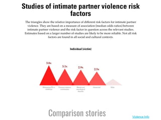 Violence Info
Comparison stories
 