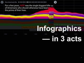 Infographics
— in 3 acts
.
 