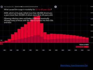 Bloomberg: How Americans Die
 
