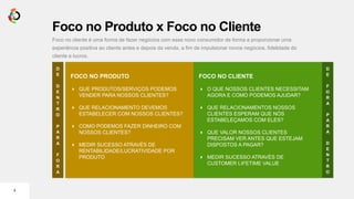 3
FOCO NO CLIENTE
 O QUE NOSSOS CLIENTES NECESSITAM
AGORA E COMO PODEMOS AJUDAR?
 QUE RELACIONAMENTOS NOSSOS
CLIENTES ESPERAM QUE NÓS
ESTABELEÇAMOS COM ELES?
 QUE VALOR NOSSOS CLIENTES
PRECISAM VER ANTES QUE ESTEJAM
DISPOSTOS A PAGAR?
 MEDIR SUCESSO ATRAVÉS DE
CUSTOMER LIFETIME VALUE
FOCO NO PRODUTO
 QUE PRODUTOS/SERVIÇOS PODEMOS
VENDER PARA NOSSOS CLIENTES?
 QUE RELACIONAMENTO DEVEMOS
ESTABELECER COM NOSSOS CLIENTES?
 COMO PODEMOS FAZER DINHEIRO COM
NOSSOS CLIENTES?
 MEDIR SUCESSO ATRAVÉS DE
RENTABILIDADE/LUCRATIVIDADE POR
PRODUTO
Foco no Produto x Foco no Cliente
Foco no cliente é uma forma de fazer negócios com esse novo consumidor de forma a proporcionar uma
experiência positiva ao cliente antes e depois da venda, a fim de impulsionar novos negócios, fidelidade do
cliente e lucros.
D
E
D
E
N
T
R
O
P
A
R
A
F
O
R
A
D
E
F
O
R
A
P
A
R
A
D
E
N
T
R
O
 