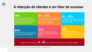 6
A retenção de clientes é um fator de sucesso
80%
Das receitas provém de 20% de
clientes existentes, mas 80% dos
custos de marketing se destinam à
aquisição de novos clientes
60 – 70%
É a probabilidade de fazer uma nova
venda para um cliente existente.
Para um novo cliente, a
probabilidade é de 5-20%
25 – 95%
É o aumento nas margens de lucro
quando se amplia a taxa de retenção
de clientes em 5%
82%
Dos clientes deixam de comprar de
uma empresa por insatisfação
33%
É quanto os clientes frequentes
gastam a mais do que os clientes
novos
74%
Dos clientes consideram a
recomendação de outros clientes
como o principal motivador para uma
decisão de compra
Adquirir um novo cliente é de 5 a 25 vezes mais caro do que manter um cliente já existente
Fontes: Gartner Group / Harvard Business Review / Marketing Metrics
 