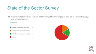 State of the Sector Survey
 
