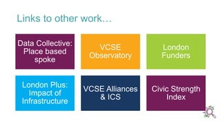 Links to other work…
Data Collective:
Place based
spoke
VCSE
Observatory
London
Funders
London Plus:
Impact of
Infrastructure
VCSE Alliances
& ICS
Civic Strength
Index
 