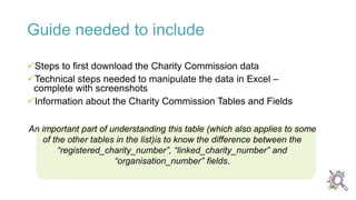 Steps to first download the Charity Commission data
Technical steps needed to manipulate the data in Excel –
complete with screenshots
Information about the Charity Commission Tables and Fields
An important part of understanding this table (which also applies to some
of the other tables in the list)is to know the difference between the
“registered_charity_number”, “linked_charity_number” and
“organisation_number” fields.
Guide needed to include
 