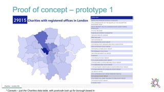 Proof of concept – prototype 1
* Caveats – just the Charities data table, with postcode look up for borough based in
 