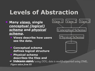 Levels of Abstraction Many  views , single  conceptual (logical) schema   and  physical schema . Views describe how users see the data.  Conceptual schema defines logical structure Physical schema describes the files and indexes used. Schemas are defined using DDL; data is modified/queried using DML . Physical Schema Conceptual Schema View 1 View 2 View 3 Figure taken from R1 